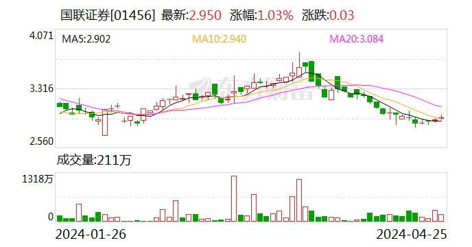 国联证券筹划发行A股股份收购民生证券控制权 股票明起停牌